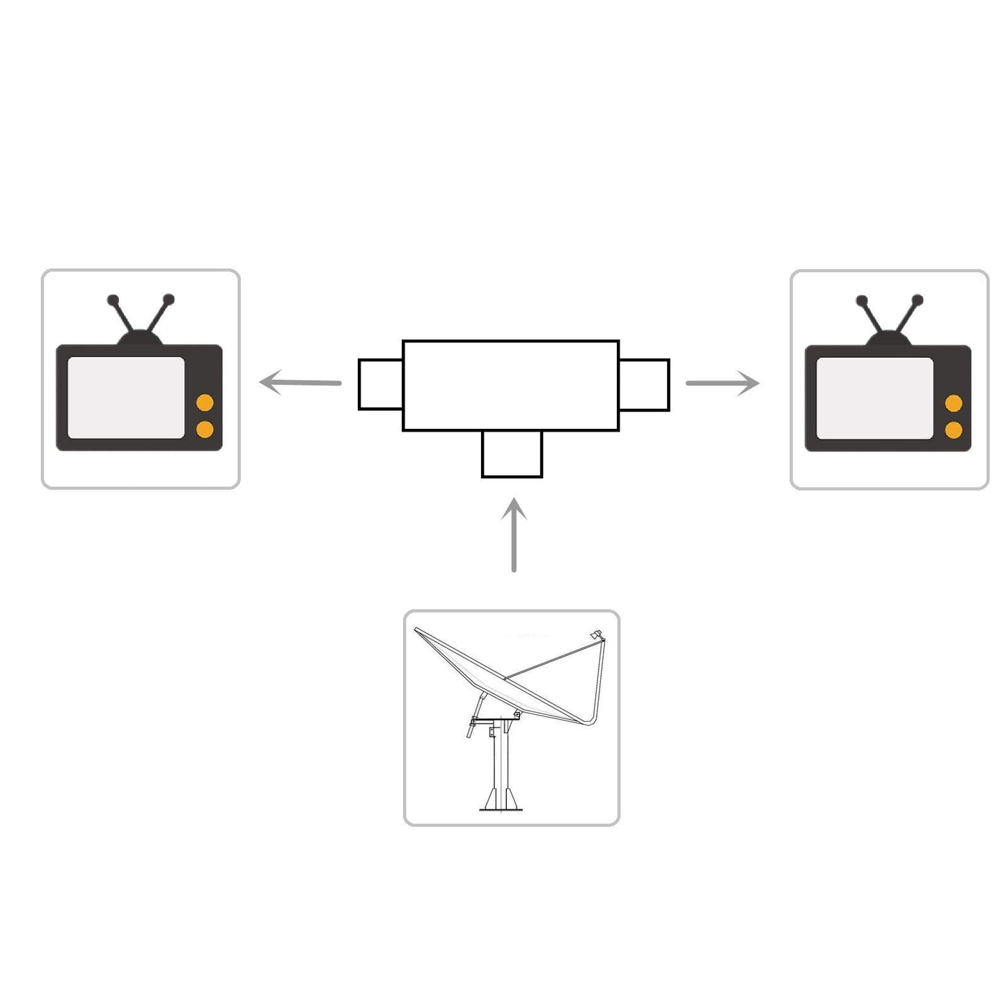 ROSI RS93024 Adattatore Connettore Triplo TV Tre Vie: 1 Spina 2 Prese Antenna