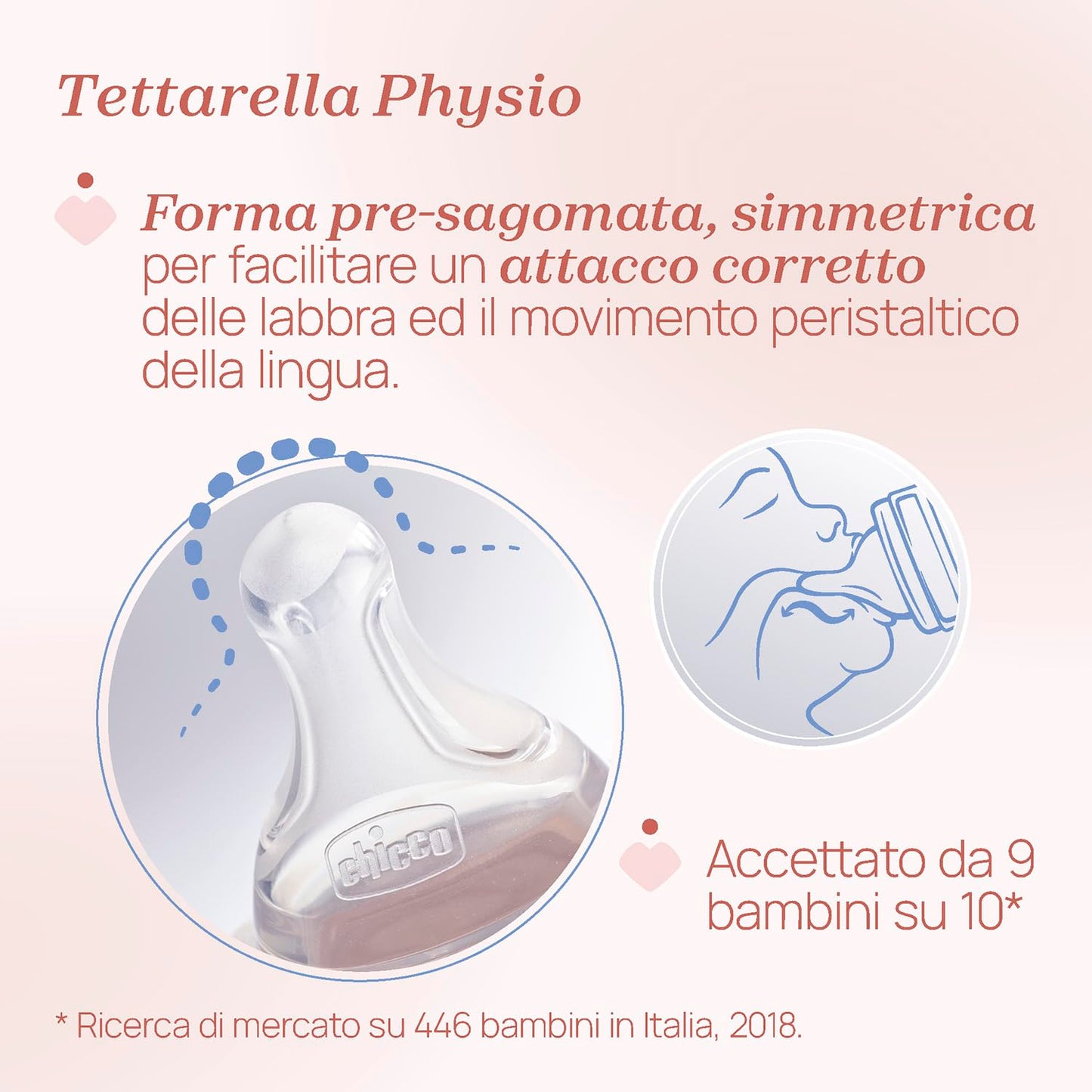 Chicco Biberon Perfect Easy Flusso Veloce, con Tettarella Physio in Morbido Silicone Soft Sense, Anticolica, Riduce Rigurgito e Irritabilità, Bottiglia in Plastica da 330ml, 4 Mesi+, Bambina