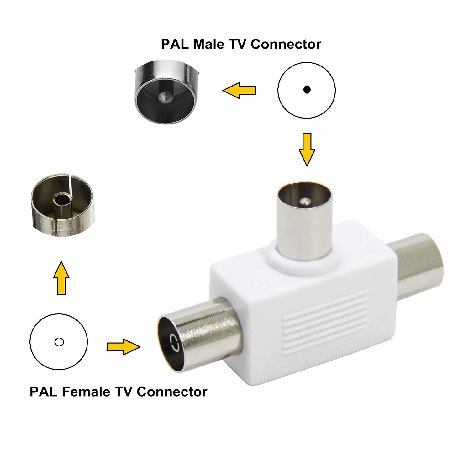 ROSI RS93024 Adattatore Connettore Triplo TV Tre Vie: 1 Spina 2 Prese Antenna