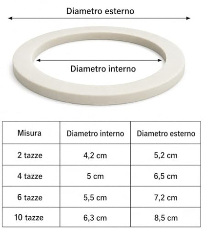 Bialetti Set di 3 Confezioni di Guarnizioni per Moka in Acciaio | Ricambi Originali per modelli : Musa, Venus, Kitty, Class | Scegli il formato
