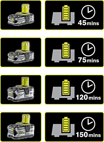 RYOBI - Set di attrezzi da 4 pezzi: trapano + seghetto a pendolo + smerigliatrice angolare 115 mm + smerigliatrice + 1 batteria da 2,0 Ah + 1 batteria da 5,0 Ah + 1 caricatore rapido - Consegna in