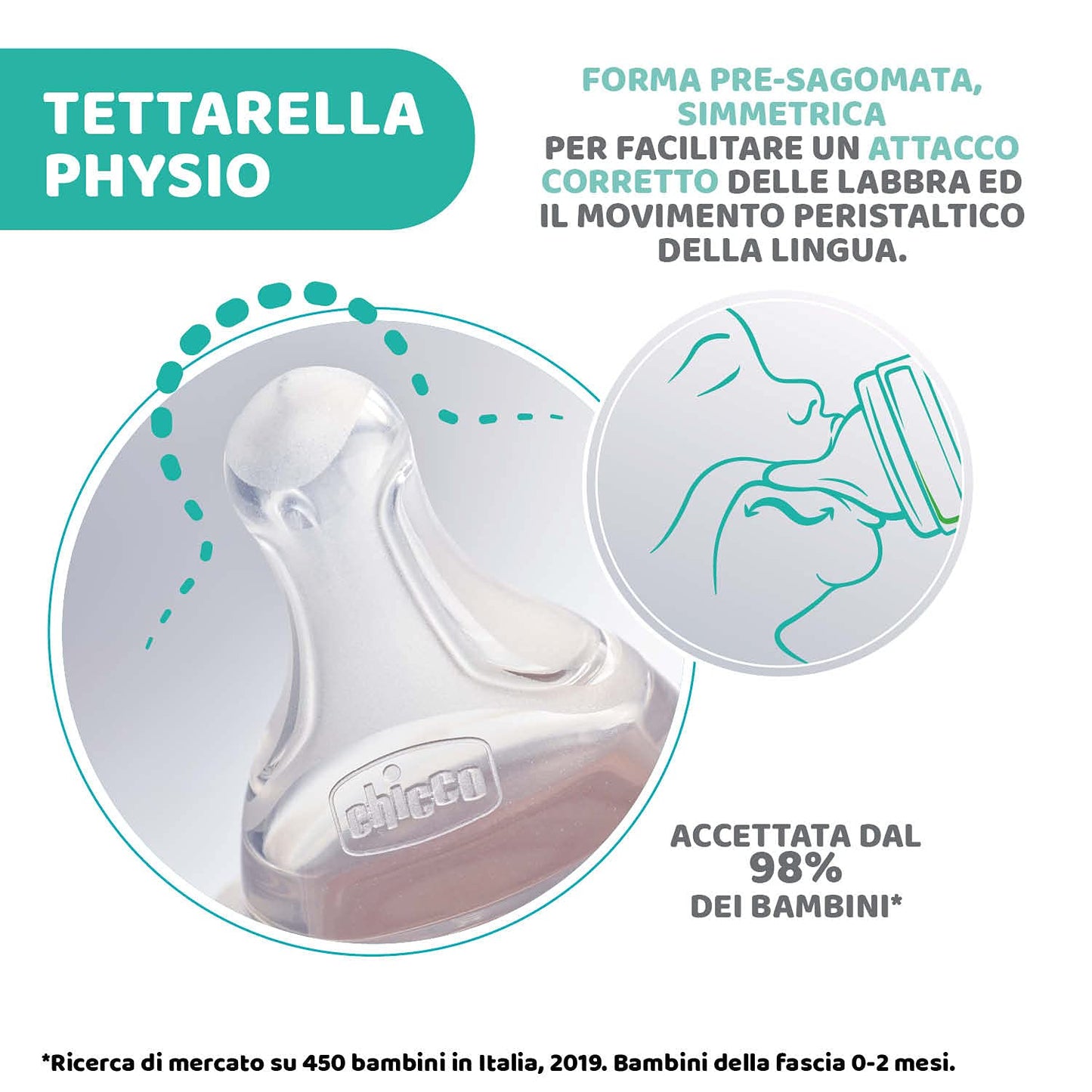 Chicco Tettarella Physio, Tettarella Flusso Lento, per Neoneati, in Silicone Soft Sense, Compatibile con Biberon Perfect 5, Benessere e Original Touch, Trasparente, 0+ Mesi, 2 Pezzi
