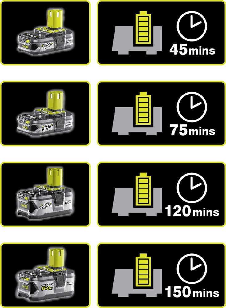 RYOBI - Set di attrezzi da 4 pezzi: trapano + seghetto a pendolo + smerigliatrice angolare 115 mm + smerigliatrice + 1 batteria da 2,0 Ah + 1 batteria da 5,0 Ah + 1 caricatore rapido - Consegna in