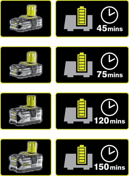 RYOBI - Set di attrezzi da 4 pezzi: trapano + seghetto a pendolo + smerigliatrice angolare 115 mm + smerigliatrice + 1 batteria da 2,0 Ah + 1 batteria da 5,0 Ah + 1 caricatore rapido - Consegna in