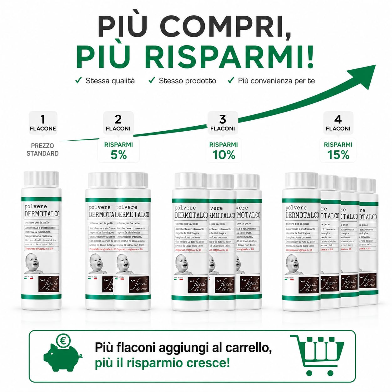 Chicco Fiocchi di Riso Polvere Dermotalco con Amido di Riso 75g