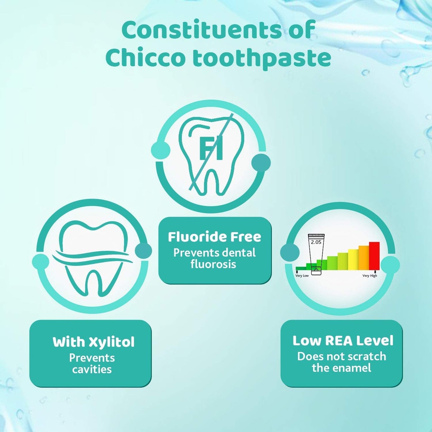 Chicco - Dentifricio per Bambini Gusto Mela e Banana, 50 ml