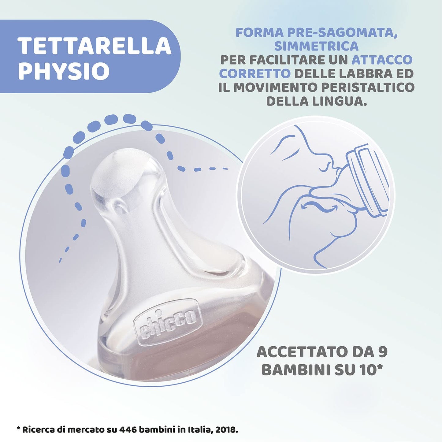 Biberon Benessere Flusso Medio, con Tettarella Physio in Morbido Silicone e Finitura Soft Sense, Anticolica, Riduce Rigurgito e Irritabilità, Bottiglia in Plastica da 250 ml, 2 Mesi+, Bambino