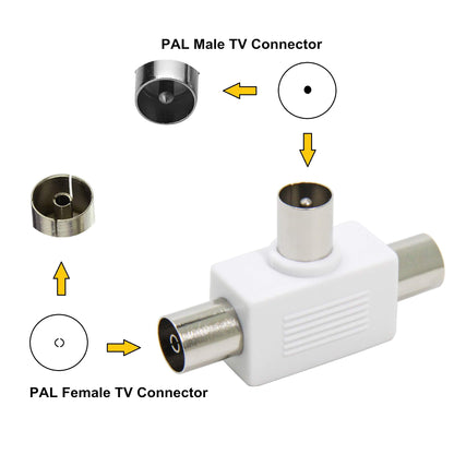 ROSI RS93024 Adattatore Connettore Triplo TV Tre Vie: 1 Spina 2 Prese Antenna